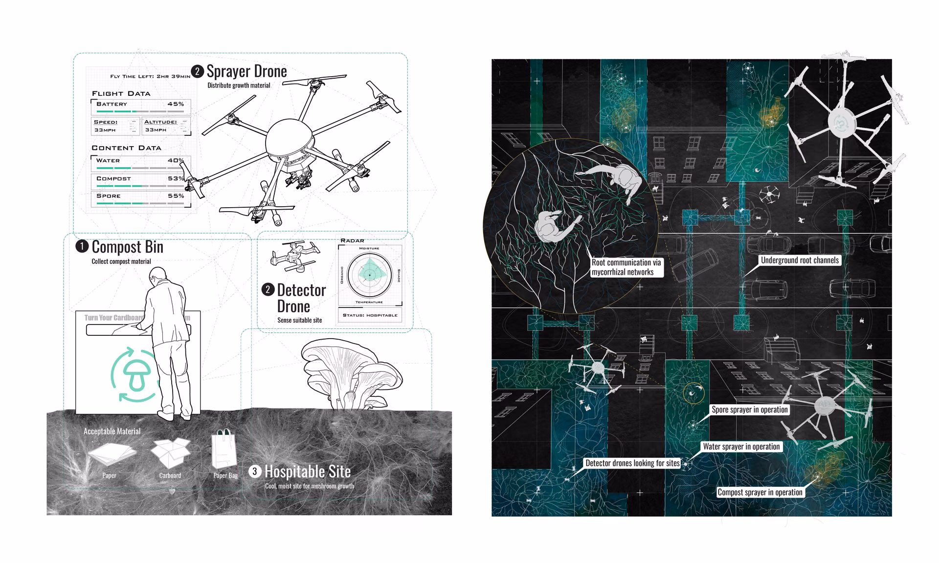 Shroom Drone — sheet 2